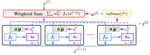 Continual Learning via Local Module Composition