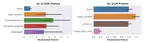 Deep Hyperbolic Reinforcement Learning for Continuous Control