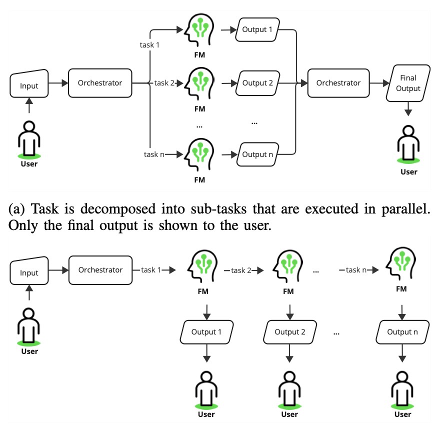 Generating a Low-code Complete Workflow via Task Decomposition and RAG ...