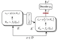 Semantics Preserving Adversarial Learning