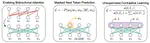 LLM2Vec: Large Language Models Are Secretly Powerful Text Encoders