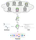 Multi-task retriever fine-tuning for domain-specific and efficient RAG