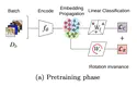 Embedding Propagation: Smoother Manifold for Few-Shot Classification