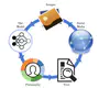 Integrating Vision and Language in Social Networks for Identifying Visual Patterns of Personality Traits