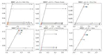 Generalization bounds with arbitrary complexity measures