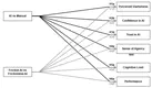 Investigating Interaction Friction in Generative AI: Improving User Experience and Decision-Making