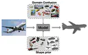 Domain-Adaptive Single-view 3D Reconstruction
