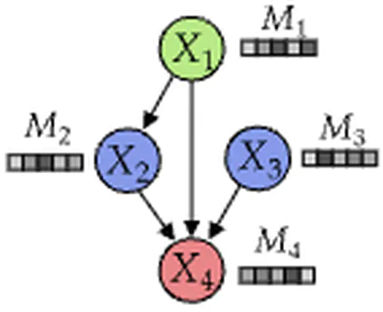Causal Discovery With Metadata-Informed Latent Types