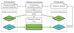 Combining Reinforcement Learning and Constraint Programming for Combinatorial Optimization