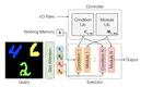 OC-NMN: Object-centric Compositional Neural Module Network for Generative Visual Analogical Reasoning