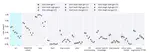 The Unsolved Challenges of LLMs in Open-Ended Web Tasks: A Case Study