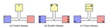 Learning Reward Machines for Partially Observable Reinforcement Learning