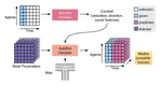Latent Variable Sequential Set Transformers for Joint Multi-Agent Motion Prediction