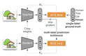 Multi-label Iterated Learning for Image Classification with Label Ambiguity