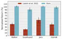 Unsupervised Model-based Pre-training for Data-efficient Reinforcement Learning from Pixels