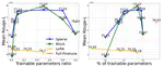 Exploring Sparse Adapters for Scalable Merging of Parameter Efficient Experts