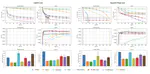 Fast and Furious Convergence: Stochastic Second Order Methods under Interpolation