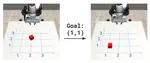 Representing Positional Information in Generative World Models for Object Manipulation