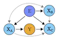 Invariant Causal Set Covering Machines