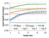 Picard: Parsing Incrementally for Constrained Auto-Regressive Decoding from Language Models