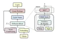 DiffuMamba: High-Throughput Diffusion LMs with Mamba Backbone