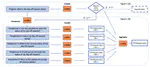 PAG-LLM: Paraphrase and Aggregate with Large Language
Models for Minimizing Intent Classification Errors