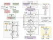 Masked Conditional Video Diffusion for Prediction, Generation, and Interpolation