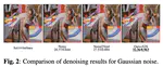 Affinity Learning With Blind-spot Self-supervision for Image Denoising