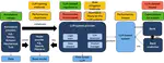 Centering Knowledge Along the Responsible LLM Supply Chain: An Empirical Study & Multi-Stakeholder Taxonomy