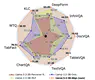 AlignVLM: Bridging Vision and Language Latent Spaces for Multimodal Understanding