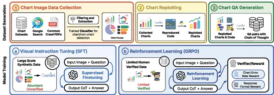 BigCharts-R1: Enhanced Chart Reasoning with Visual Reinforcement Finetuning