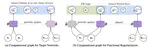 Bridging the Gap Between Target Networks and Functional Regularization