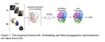 Few-shot Learning for Sign Language Recognition with Embedding Propagation