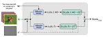 Are Diffusion Models Vision-And-Language Reasoners?