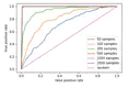 CADet: Fully Self-Supervised Out-Of-Distribution Detection With Contrastive Learning
