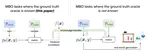Exploring validation metrics for offline model-based optimisation with diffusion models