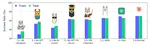 How to Train Your LLM Web Agent: A Statistical Diagnosis (Oral)