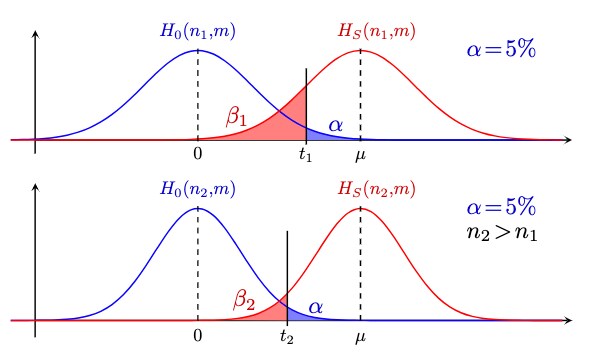 Regions of Reliability in the Evaluation of Multivariate Probabilistic ...