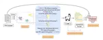  A Guide To Effectively Leveraging LLMs for Low-Resource Text Summarization: Data Augmentation and Semi-supervised Approaches