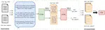 PromptMix: A Class Boundary Augmentation Method for Large Language Model Distillation