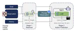 FocusAgent: Simple Yet Effective Ways of Trimming the Large Context of Web Agents