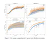 Fast Convergence of Softmax Policy Mirror Ascent for Bandits & Tabular MDPs