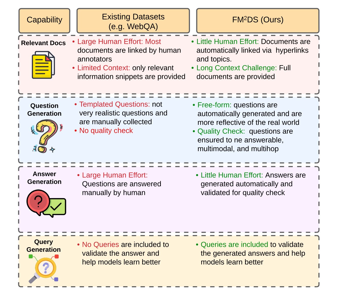 Servicenow Science Research FM2DS: Few-Shot Multimodal Multihop Data Synthesis with Knowledge ...