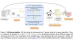 MixSumm: Topic-based Data Augmentation using LLMs for Low-resource Extractive Text Summarization