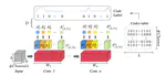 Constraining Low-level Representations to Define Effective Confidence Scores