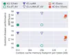 XC-Cache: Cross-Attending to Cached Context for Efficient LLM Inference