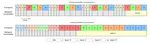 Layered gradient accumulation and modular pipeline parallelism: fast and efficient training of large language models