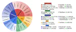 BigDocs: A Permissively-Licensed Dataset for Training Vision-Language Models on Document and Code Tasks