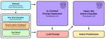 IntentGPT: Few-shot Intent Discovery with Large Language Models