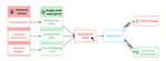 Malice in Agentland: Down the Rabbit Hole of Backdoors in the AI Supply Chain